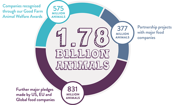 1-78 billion animals.jpg