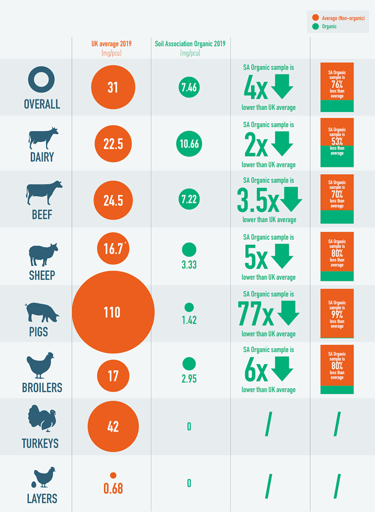 ASOA Survey Chart
